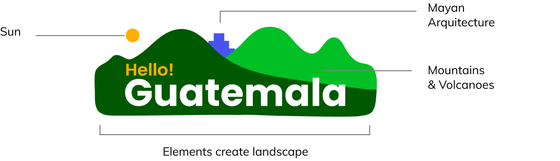 Logo design Hello Guatemala