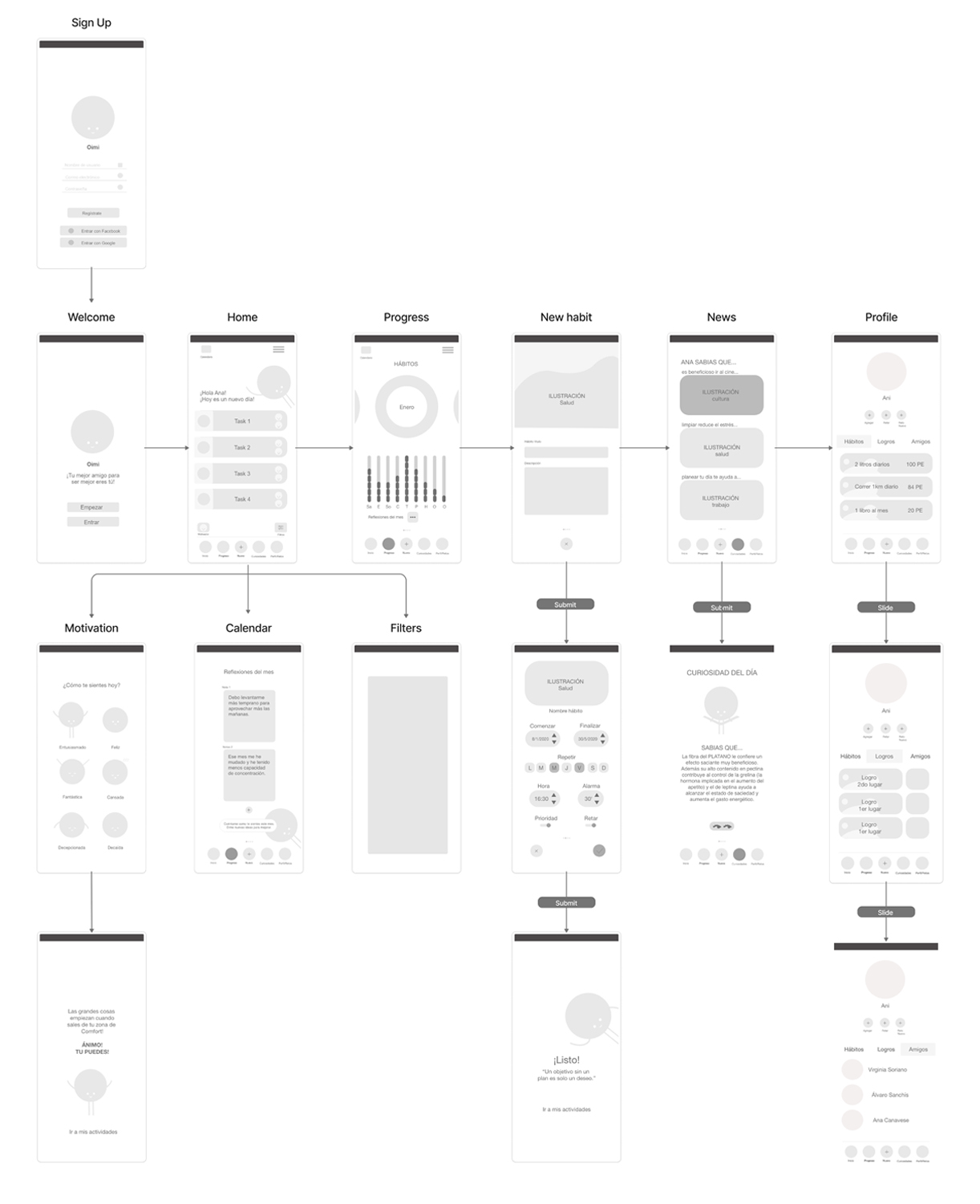 User flow App Design